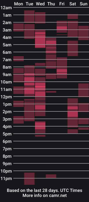 cam show schedule of kazel_dominant