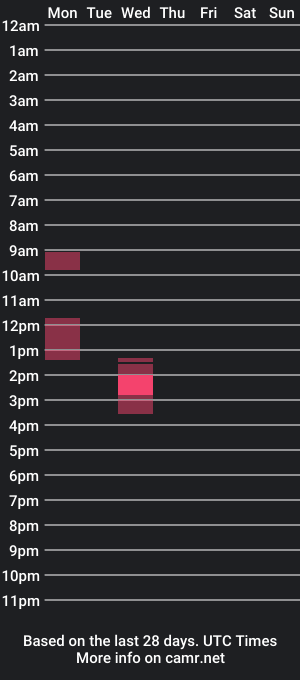 cam show schedule of kazufai