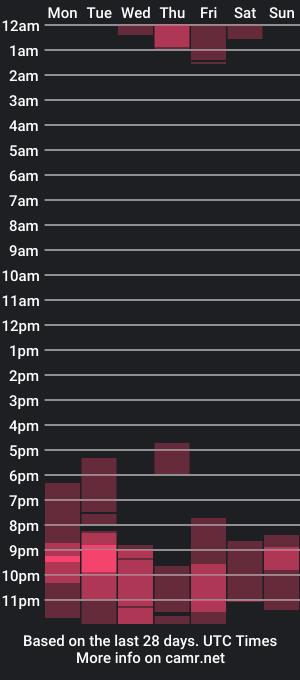 cam show schedule of kazumi6