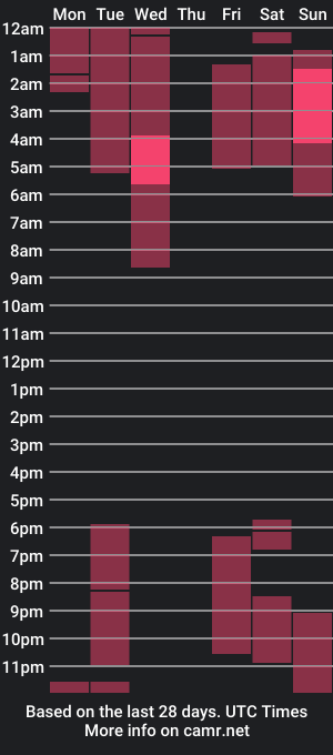 cam show schedule of kazumiluna60