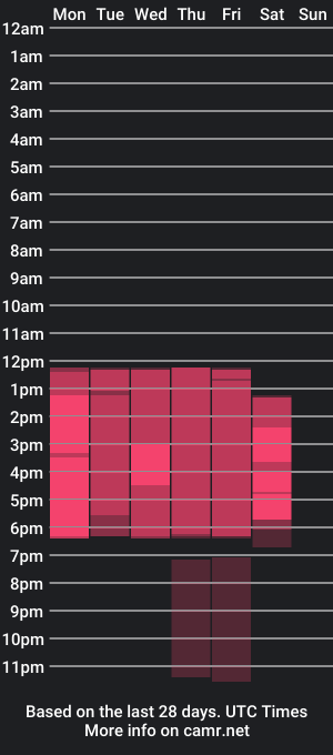 cam show schedule of kazya_parker