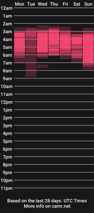 cam show schedule of kb3301