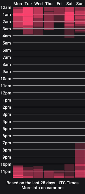 cam show schedule of kbad4202