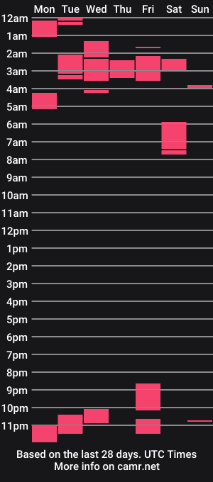 cam show schedule of kbarbiee69