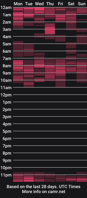 cam show schedule of kc_slutmoree