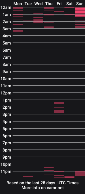 cam show schedule of kcassiek