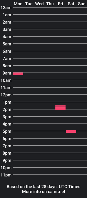 cam show schedule of kcb1960