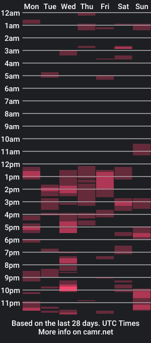 cam show schedule of kcdowdy90