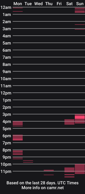cam show schedule of kchristi325