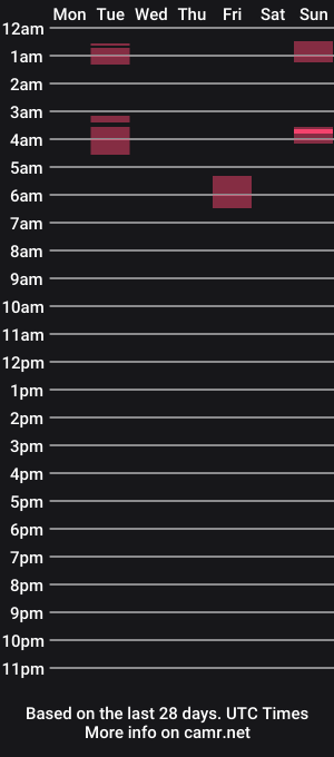cam show schedule of kcin25nick