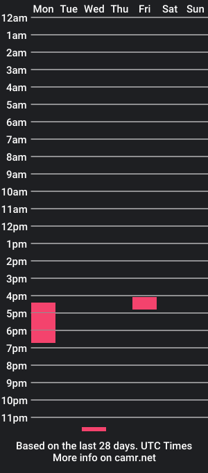 cam show schedule of kdh0315