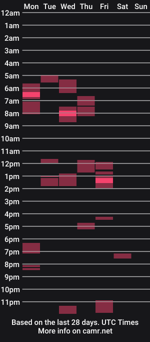 cam show schedule of kdkm666