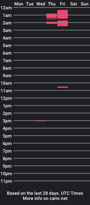 cam show schedule of kdu1979