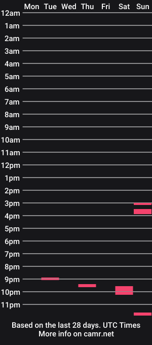 cam show schedule of kdwayne13