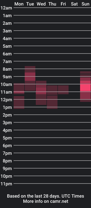 cam show schedule of ke1kko