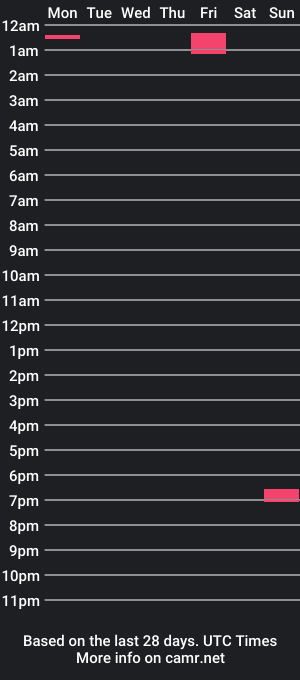 cam show schedule of ke5647