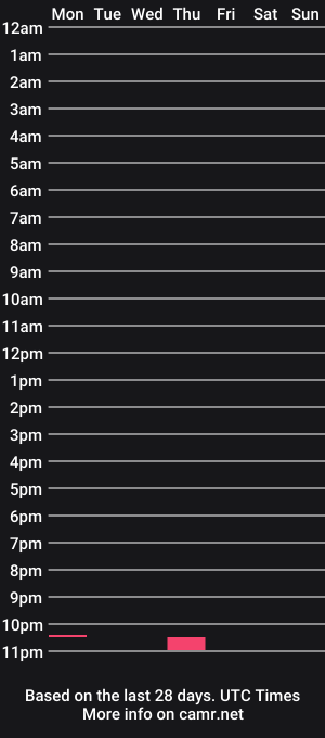 cam show schedule of kearlygonzaa