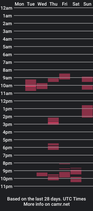 cam show schedule of keeenn