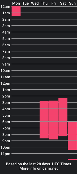 cam show schedule of keeleyeden