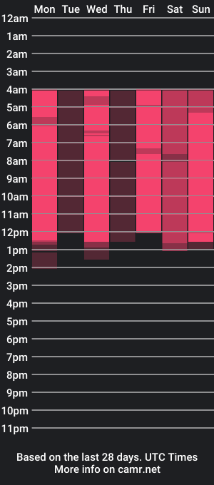 cam show schedule of keeleygriff