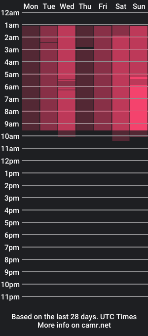 cam show schedule of keeleykeeley