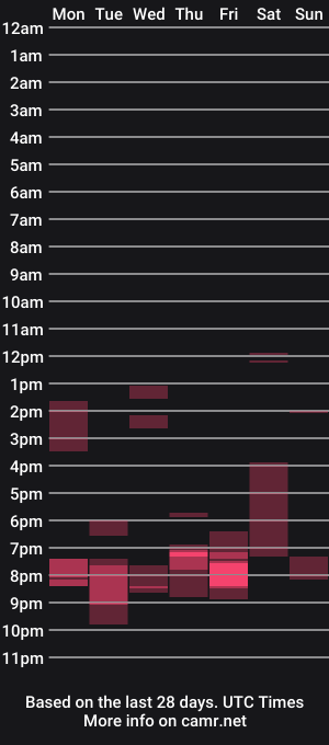 cam show schedule of keenanhunkxd