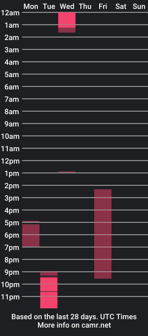 cam show schedule of keendalrose