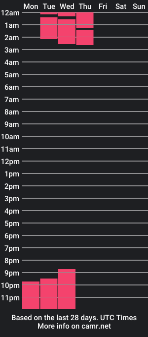 cam show schedule of keendrick_