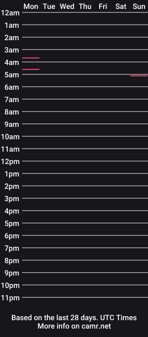 cam show schedule of keeper_kitten
