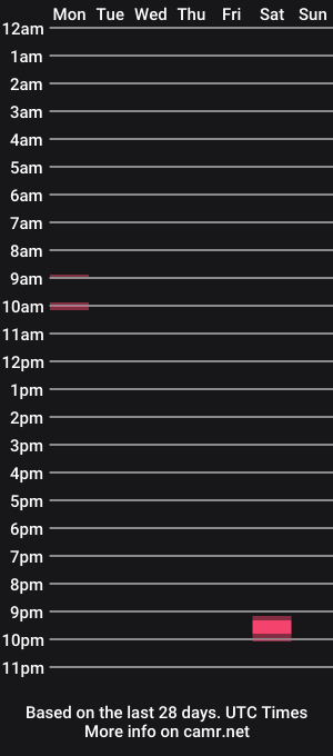 cam show schedule of keepingitdesi
