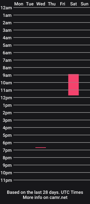 cam show schedule of keepingmiyouth