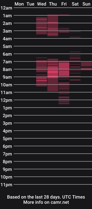 cam show schedule of keepitsecret05
