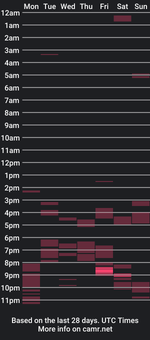 cam show schedule of keepquietj