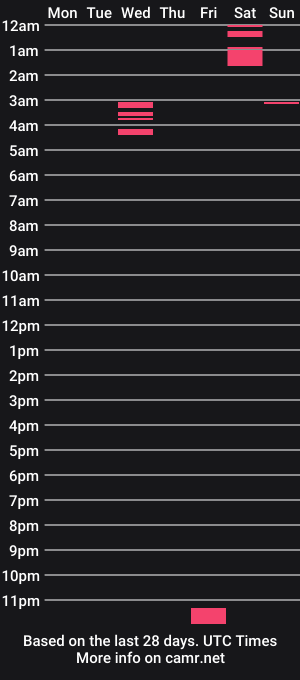 cam show schedule of keepthemon