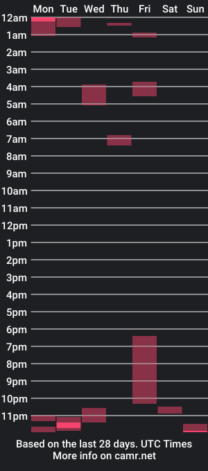 cam show schedule of keesey23