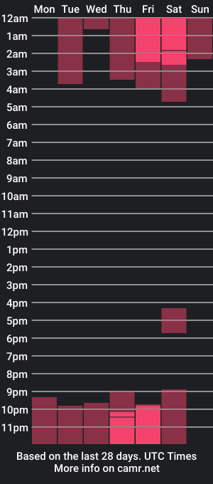 cam show schedule of keessbell