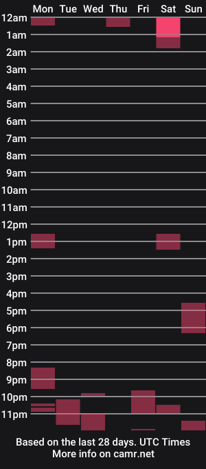 cam show schedule of keetherwulf