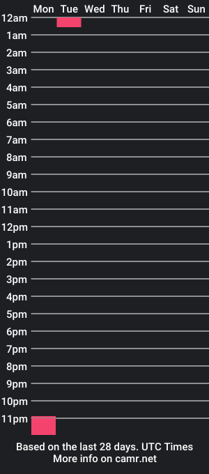 cam show schedule of keganyo