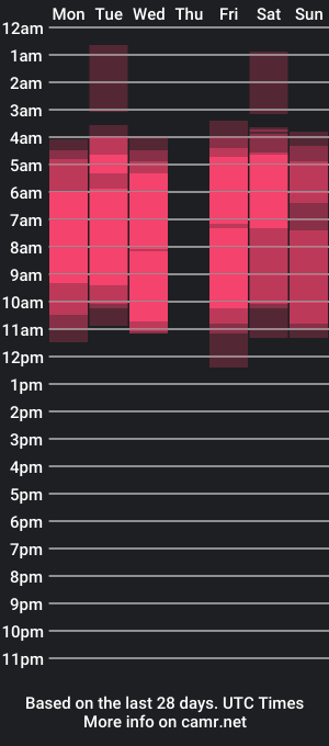 cam show schedule of kehlanni