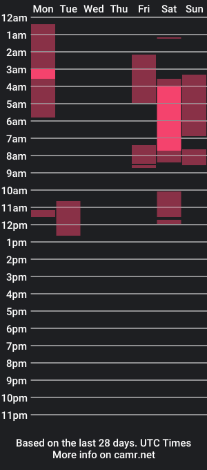 cam show schedule of kei222111