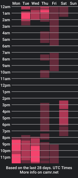 cam show schedule of keidy_muller