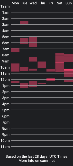 cam show schedule of keif777