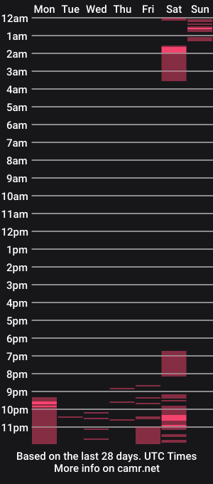 cam show schedule of keikim_