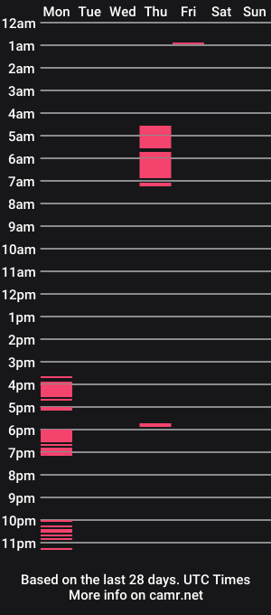 cam show schedule of keikoflow