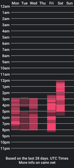 cam show schedule of keila_fashon