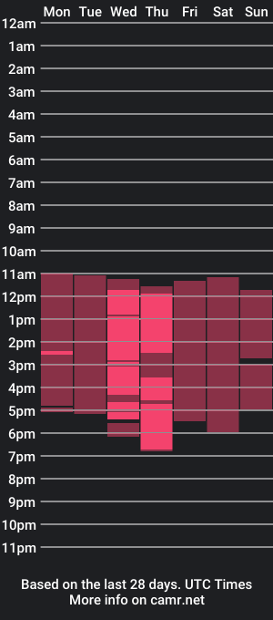 cam show schedule of keila_j