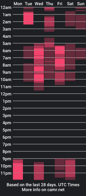 cam show schedule of keila_mendoza