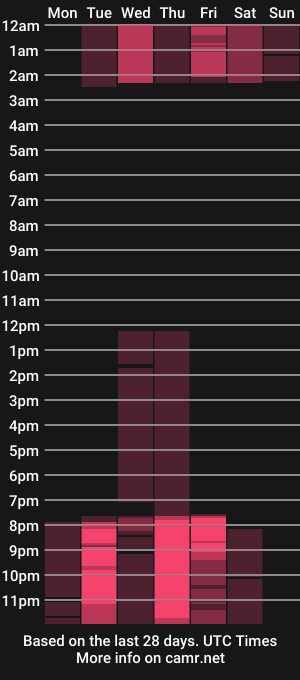 cam show schedule of keilaa_