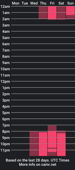 cam show schedule of keilafranco