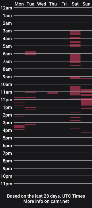 cam show schedule of keilalovjack